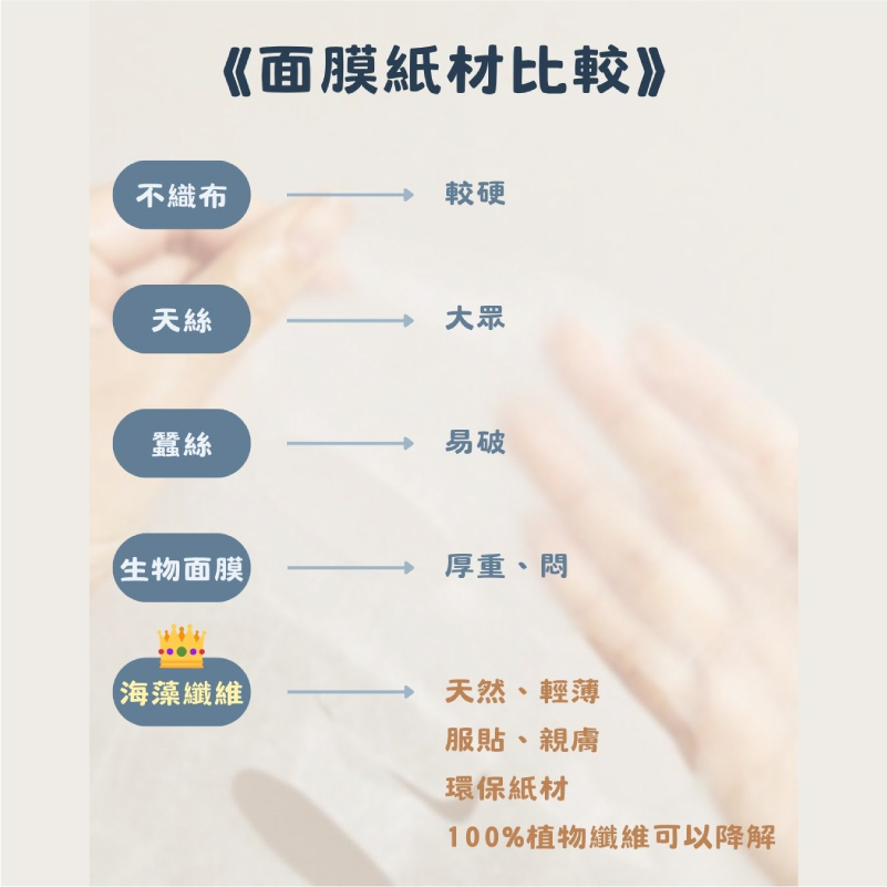 外泌體賦活更新修護面膜