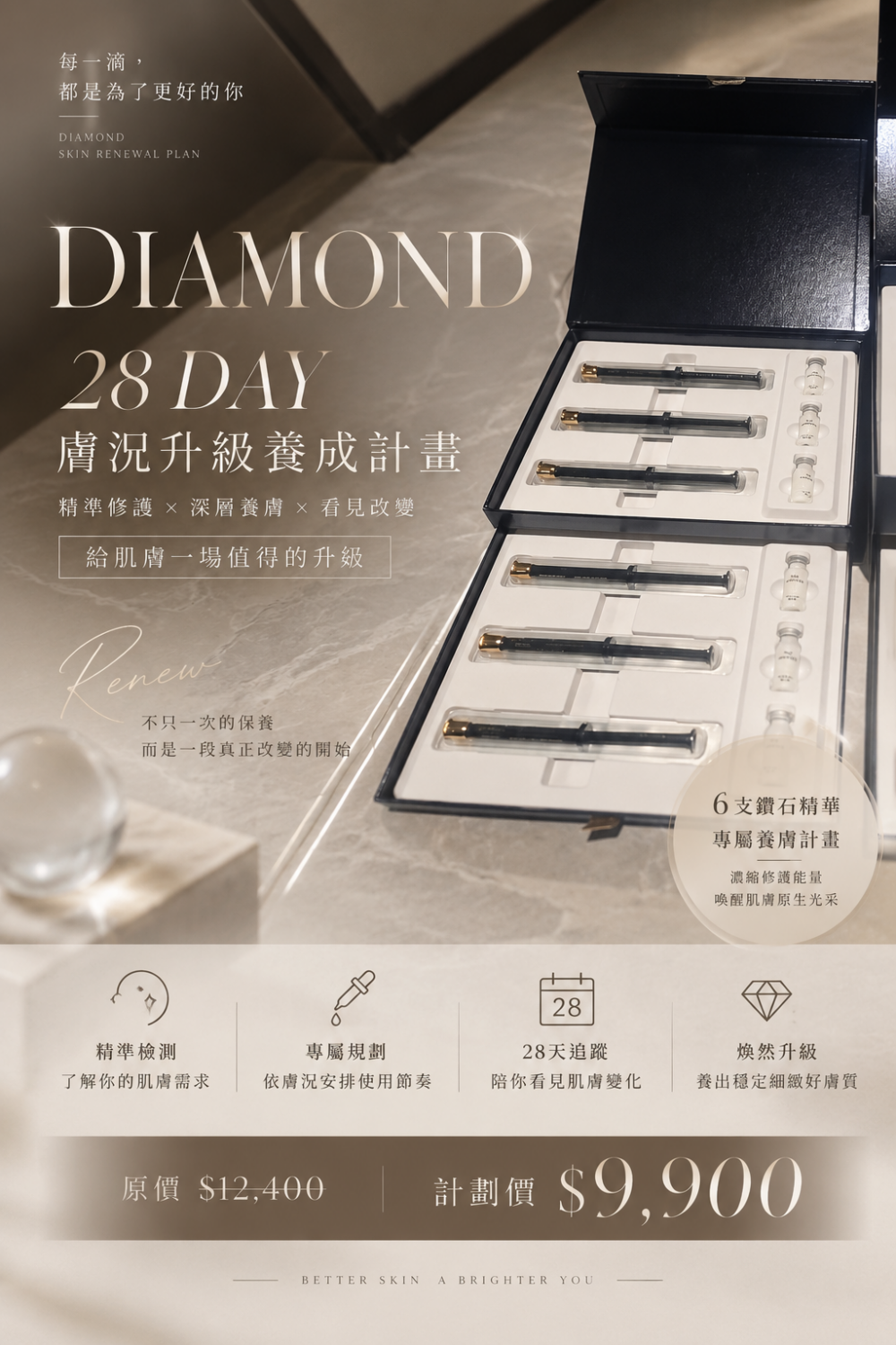 💎28day膚況升級養膚計畫