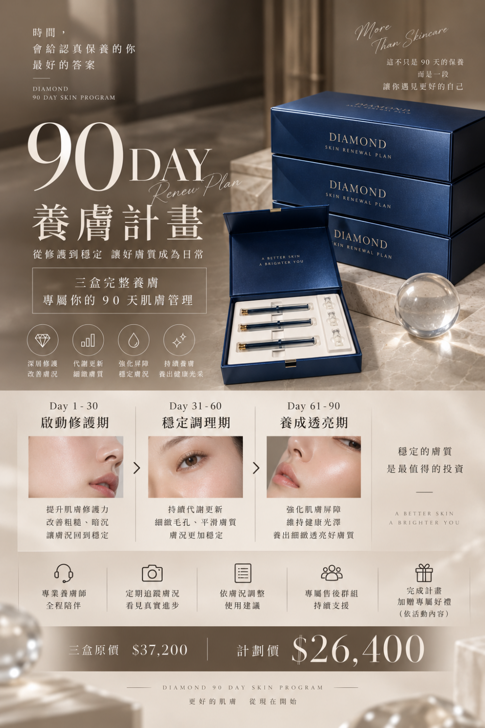 💎90天穩膚養成計畫